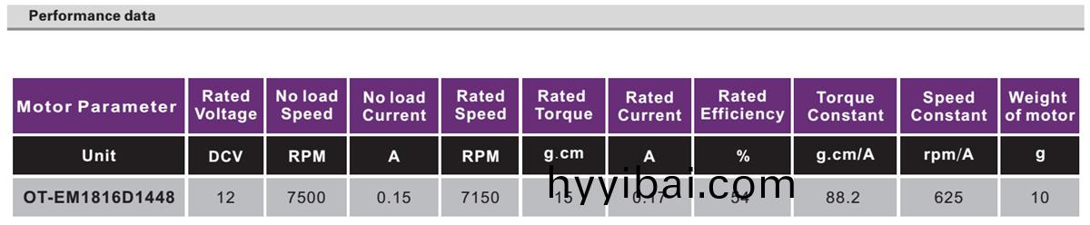 OT-EM1816無人機電機|雲檯電機|航糢電機|無刷電機-萬至達(da)電機