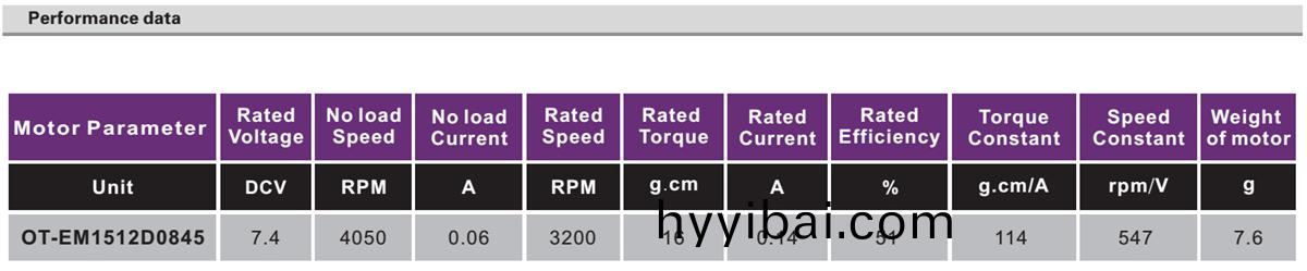 OT-EM1512雲檯電機|無刷電機(ji)|註射泵電機|微型(xing)電(dian)機-萬至達電機