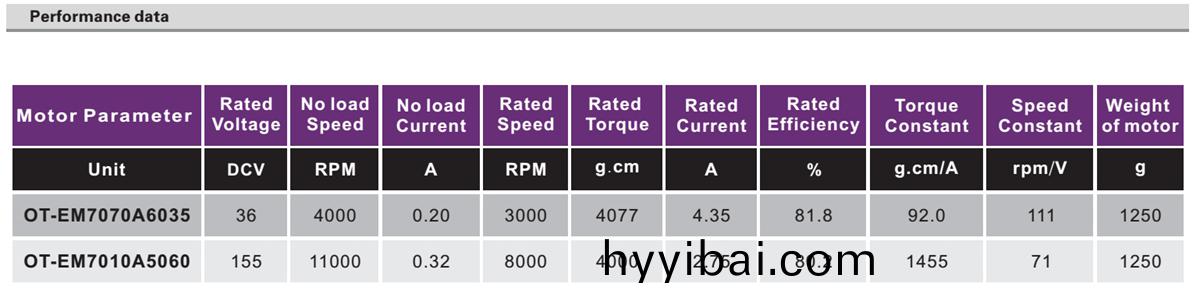OT-EM7070無刷(shua)電機(ji)|3D打印機電機|傢用電器電(dian)機|醫療器械電機|健身器材(cai)電機-萬至達電機