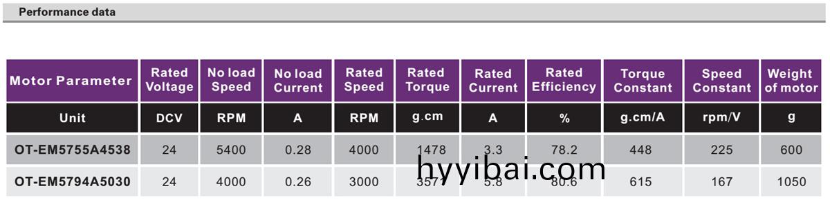 OT-EM5755無刷電機|健(jian)身器材(cai)電(dian)機|醫療器械電(dian)機|傢用電器電機(ji)|工業自動化電機-萬(wan)至達電機