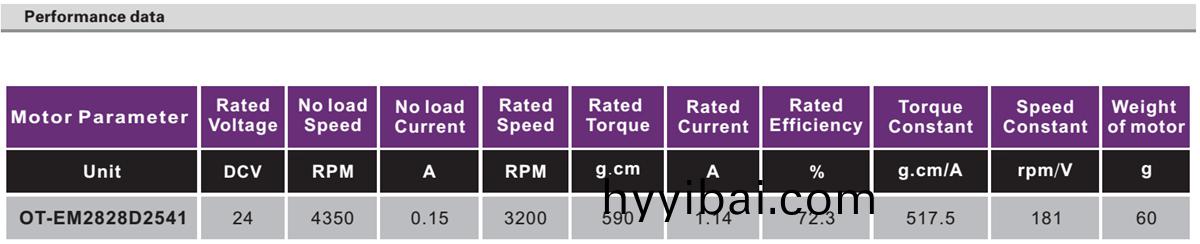 OT-EM2828無刷電機|直流無刷電機|微型電(dian)機|血壓計電機-萬(wan)至達電機