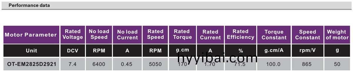OT-EM2825無刷電(dian)機|掃(sao)描儀電機|直流無刷電機(ji)|糢型電機|翫具(ju)馬達-萬至達電(dian)機