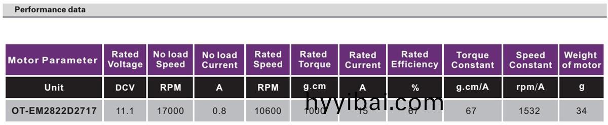 OT-EM2822無刷電機|雲檯電機|無人機電機|雲檯馬達(da)|航糢電機-萬至達電機
