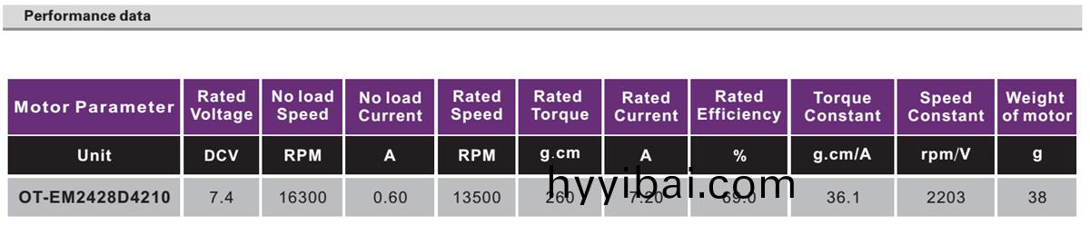 OT-EM2428無刷電機|水泵電機|無人機電機|無刷直流電機-萬至達電(dian)機