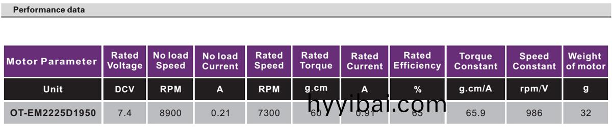 OT-EM2225無刷電機|無人機電機|航糢馬達|直流無刷電機-萬至達電機