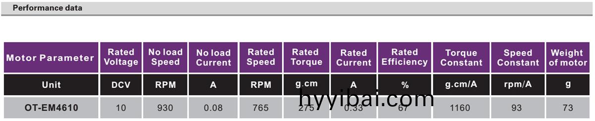 OT-EM4610微型無(wu)刷直流電機|雲檯無刷電機(ji)|工業自動化馬達|無刷電機-萬至達電機