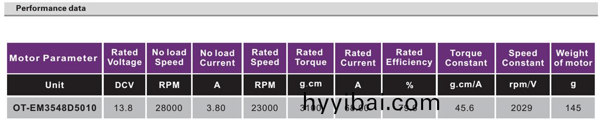 OT-EM3548無刷電機|無人機電機|水泵電機|風扇(shan)電機|電動工具電機|雨刷器電機-萬(wan)至達電機(ji)