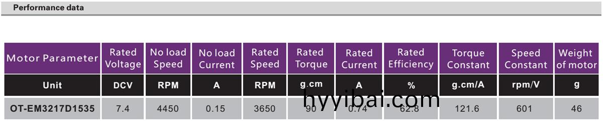 OT-EM3217無刷電機(ji)|雲檯電機|車牕電機|無刷直流電(dian)機-萬(wan)至達電機
