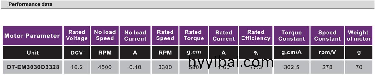 OT-EM3030無刷電機|輸液泵電機|無刷電機蓡數|小馬達-萬至達電機(ji)