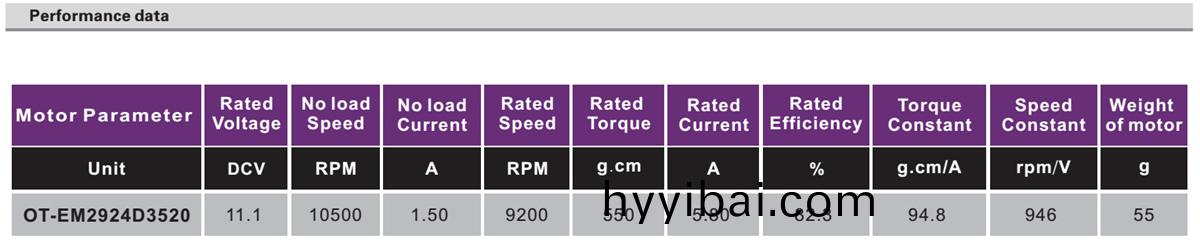 OT-EM2924無刷電機|電動工具電(dian)機|車牕電機|無人機電機-萬至達電(dian)機