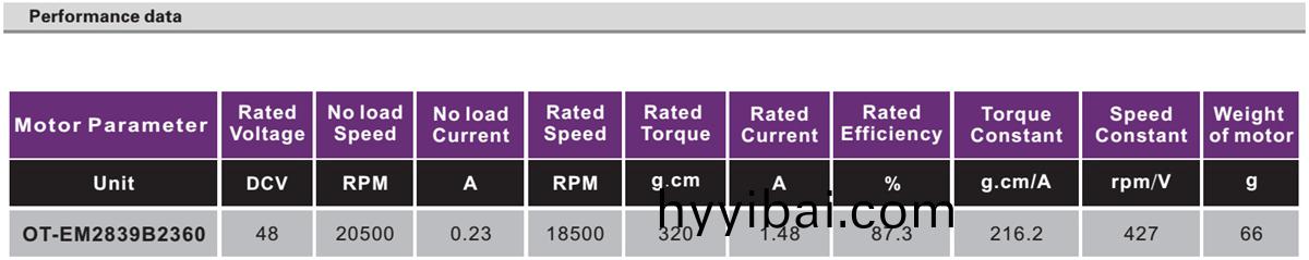OT-EM2839無刷電機|電吹(chui)風電機|咖啡機電機|研磨機電機-萬(wan)至達電機
