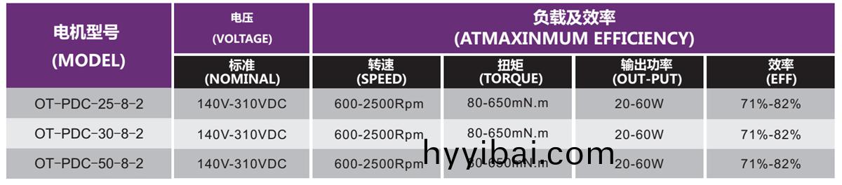 OT-PDC無刷電機|空(kong)調電機|空調內機電機|空氣淨化器(qi)電(dian)機-萬至達(da)電機