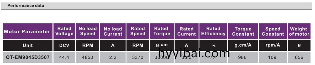 OT-EM9045無刷電機|植保機(ji)電機|工業微(wei)型電機(ji)|無人機電機-萬至達(da)電機(ji)