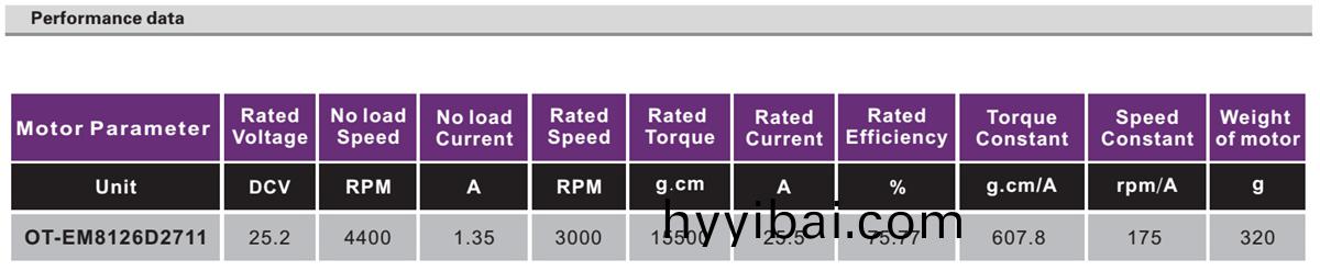 OT-EM8126無刷電機|無人機電機|工業微型電機|遙控飛機電機|直流無刷電機-萬至(zhi)達電機