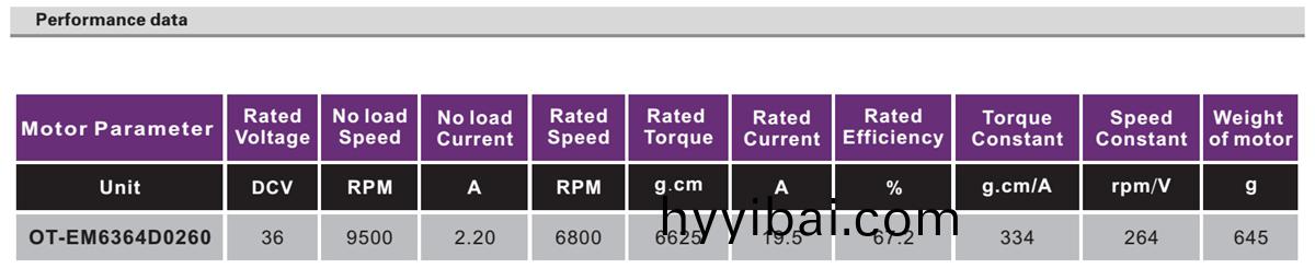 OT-EM6364無刷(shua)電(dian)機|輸液(ye)泵(beng)電機|註射泵電(dian)機|無刷直流電機-萬至(zhi)達電機