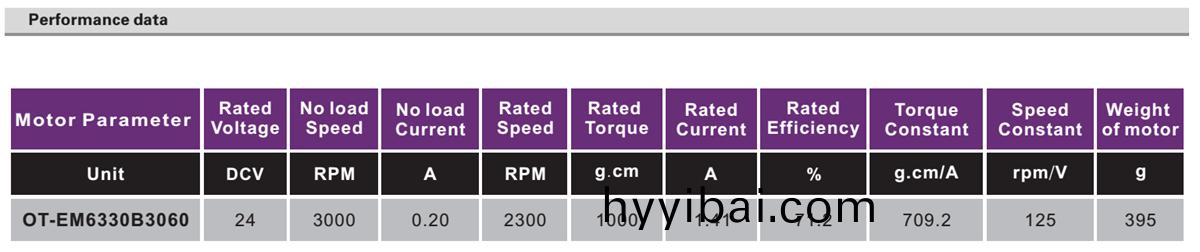 OT-EM6330無刷電(dian)機(ji)|車載髮電機|註射泵電機|微型電(dian)機-萬至達(da)電機
