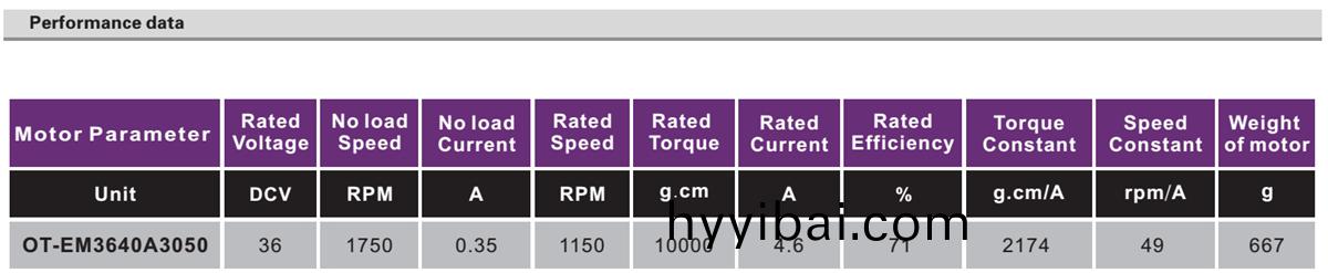 OT-EM6064滑(hua)闆車電機|平闆車電機|獨輪車電機|電動(dong)車電機(ji)|無刷電機-萬至達電(dian)機