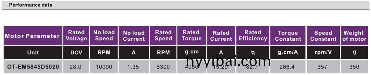 OT-EM5845無刷電機(ji)|電動(dong)工具馬達|空調風扇電機|無(wu)人機電機-萬至達電(dian)機