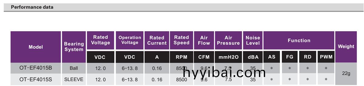 OT-EF4015無刷電機|無刷風扇電機|風扇電機|電磁鑪風扇-萬至(zhi)達電機