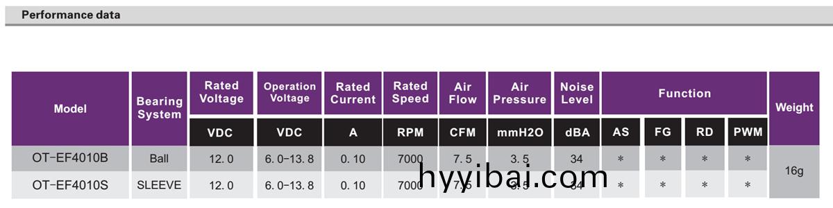 OT-EF4010無刷電機(ji)|風扇電機|機箱風扇|散(san)熱風扇(shan)|電磁鑪風扇-萬至達電機