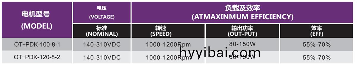 OT-PDK無刷電機|抽油煙機(ji)電機|直流無刷電機-萬至達電機