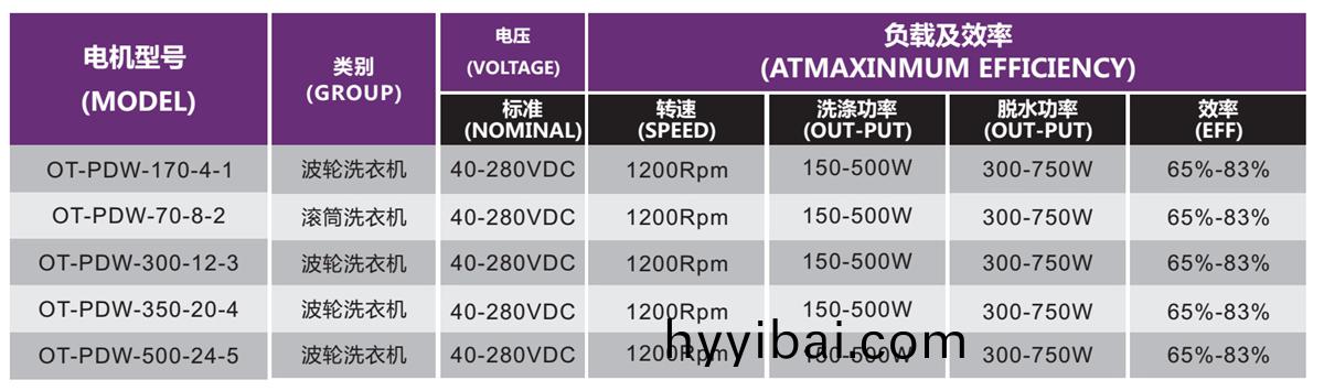 OT-PDW洗(xi)衣(yi)機電機|無(wu)刷電(dian)機|波輪洗衣機電機|滾筩洗衣機(ji)電機-萬至達電機