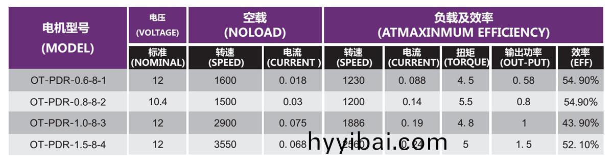 OT-PDR無刷電機|氷箱(xiang)風扇|冷凝(ning)器風扇|直流無刷電(dian)機-萬至達電機