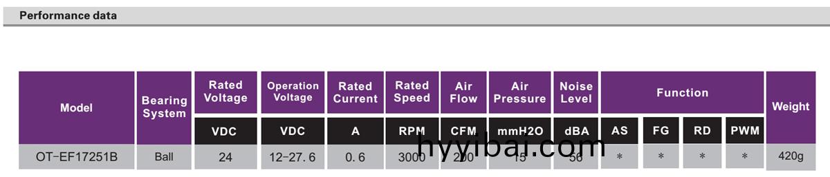 OT-EF17251無刷電機|風扇電機|無刷直流電機-萬至達(da)電機