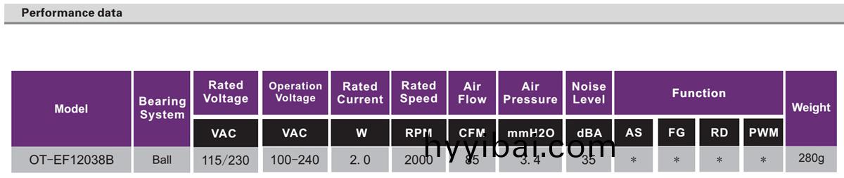 OT-EF12038-EC無刷電機(ji)|風扇電機|直流無(wu)刷電機-萬至達電機