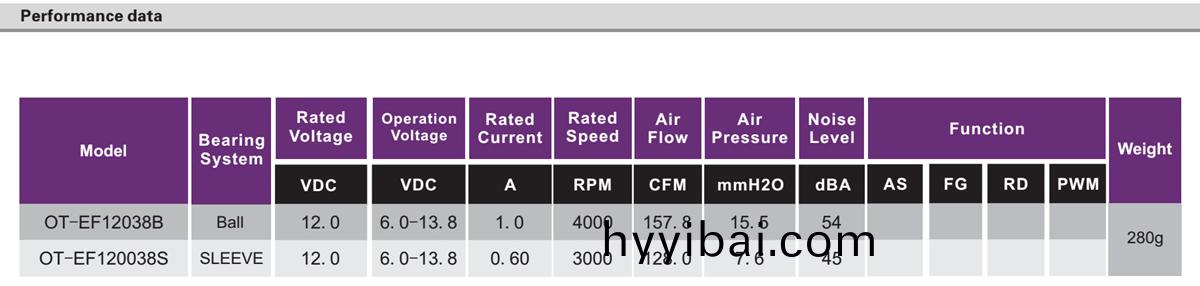 OT-EF12038無刷電機|風扇電機|無刷直流電機-萬至達(da)電機