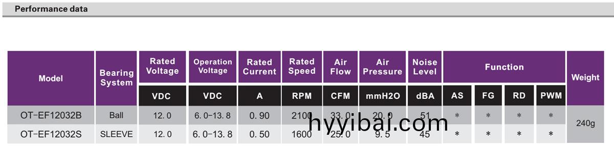 OT-EF12032無刷電(dian)機|風(feng)扇電機(ji)|散熱器(qi)電機-萬(wan)至達(da)電機