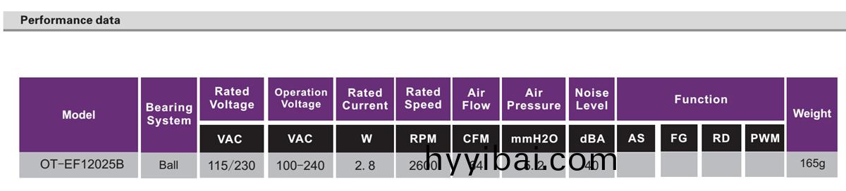 OT-EF12025-EC無刷電機|風(feng)扇電機|直流無刷電機-萬至達電機