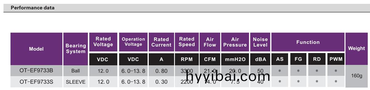OT-EF9733風扇電機(ji)|無(wu)刷電機|直流無刷電機-萬至達電(dian)機