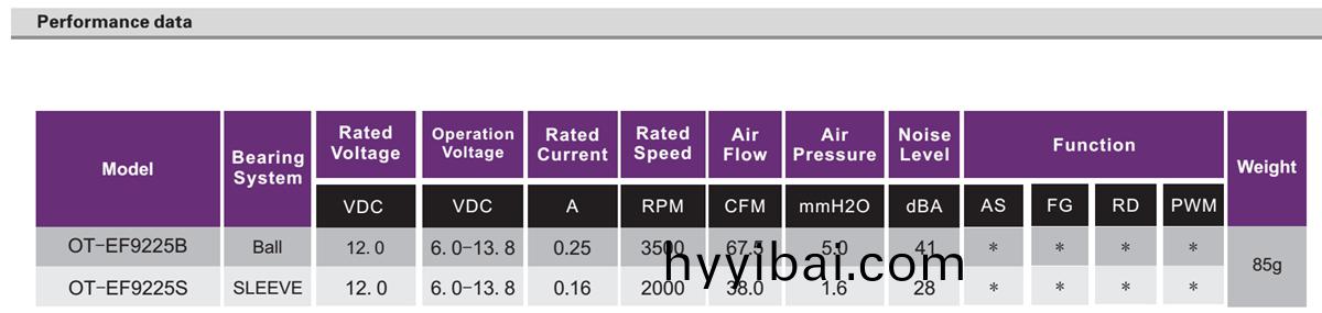 OT-EF9225無刷電(dian)機|風(feng)扇(shan)電機(ji)|無刷直流電機-萬至達電(dian)機