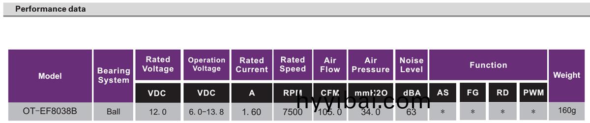 OT-EF8038風扇電機|無刷電機|風扇電(dian)機廠傢-萬至達(da)電機