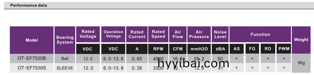 OT-EF7530無刷電機|風扇電(dian)機|無(wu)刷電(dian)機廠傢-萬至達電機