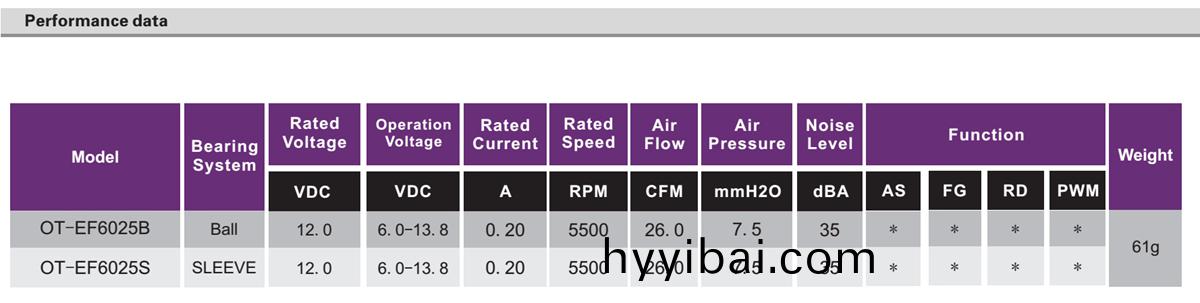 OT-EF6025無刷電機|風扇電機|直流無刷(shua)電(dian)機-萬(wan)至達電機