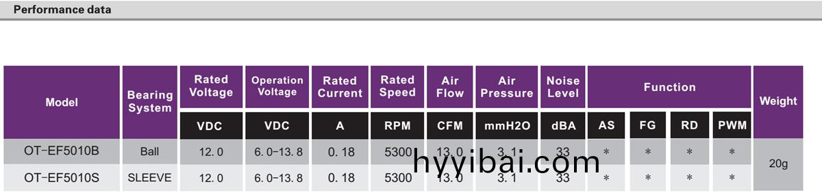OT-EF5010無刷電(dian)機|風扇電(dian)機|散熱風(feng)扇|無刷(shua)直流(liu)電(dian)機-萬至達電(dian)機