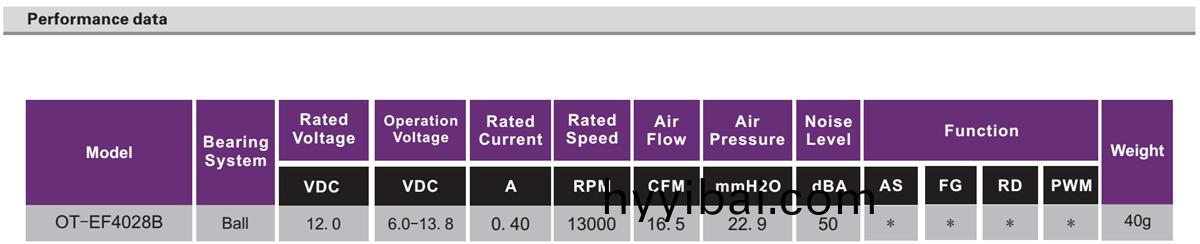 OT-EF4028無刷(shua)電機|風扇電(dian)機|電(dian)腦風扇|主(zhu)機風扇-萬至達電機(ji)