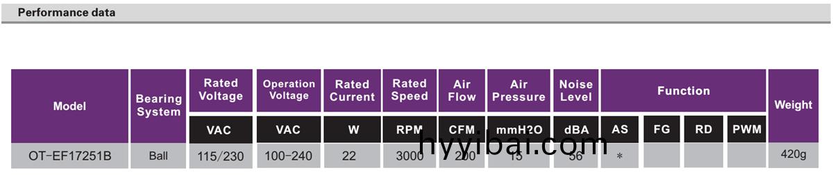 OT-EF17251-EC無刷電機|無(wu)刷直流(liu)電機|風扇電機-萬至達電機