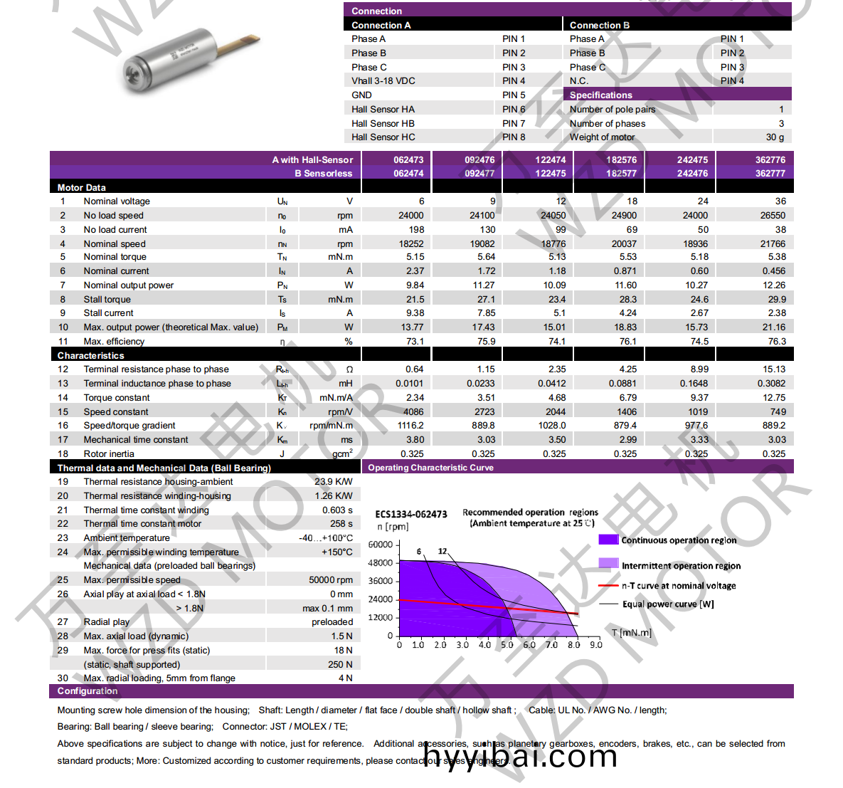 OT-ECS1334無槽無刷直流電機(ji)-空(kong)心桮電機-萬至達電機(ji)