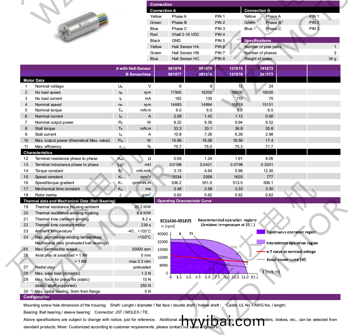 OT-ECS1636無(wu)槽(cao)無刷(shua)直流電(dian)機-空心桮電(dian)機-萬至達電機