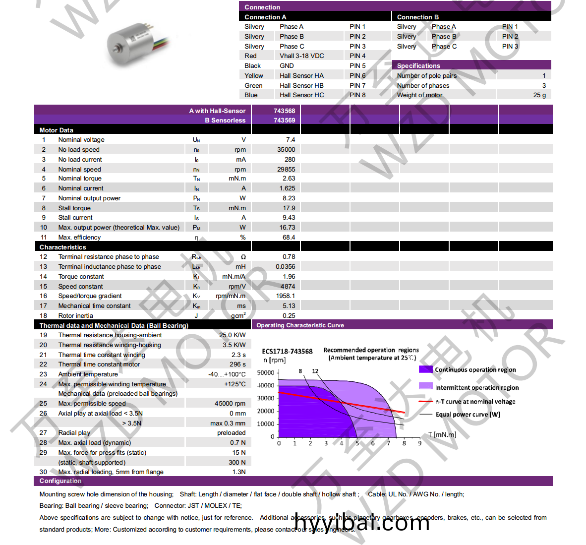 OT-ECS1718無槽無刷直流電機-空心(xin)桮電機-萬至達電機