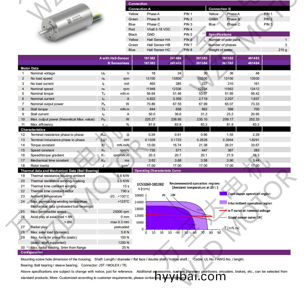 OT-ECS3260無槽無刷直流電機-空心桮電機(ji)-萬至達電機(ji)