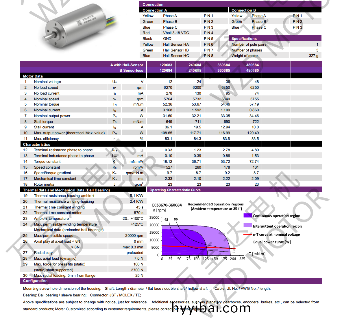 OT-ECS3670無槽(cao)無刷(shua)直流(liu)電機-空心桮(bei)電(dian)機-萬(wan)至達電機