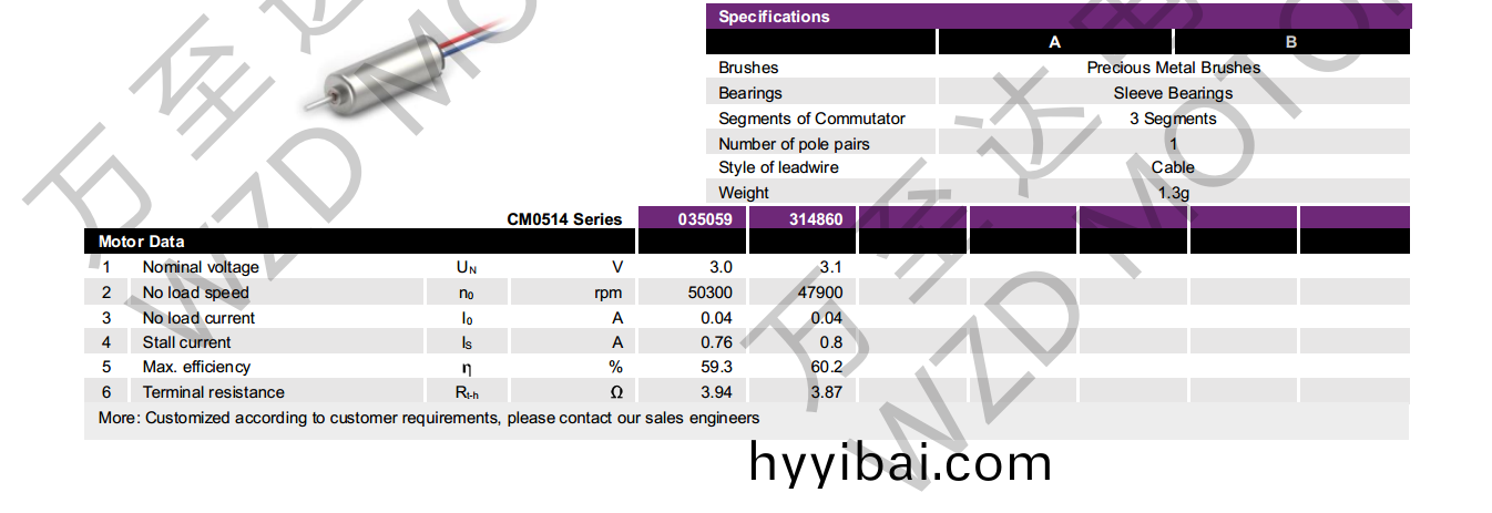 OT-CM0514空心桮電機-萬至達電機