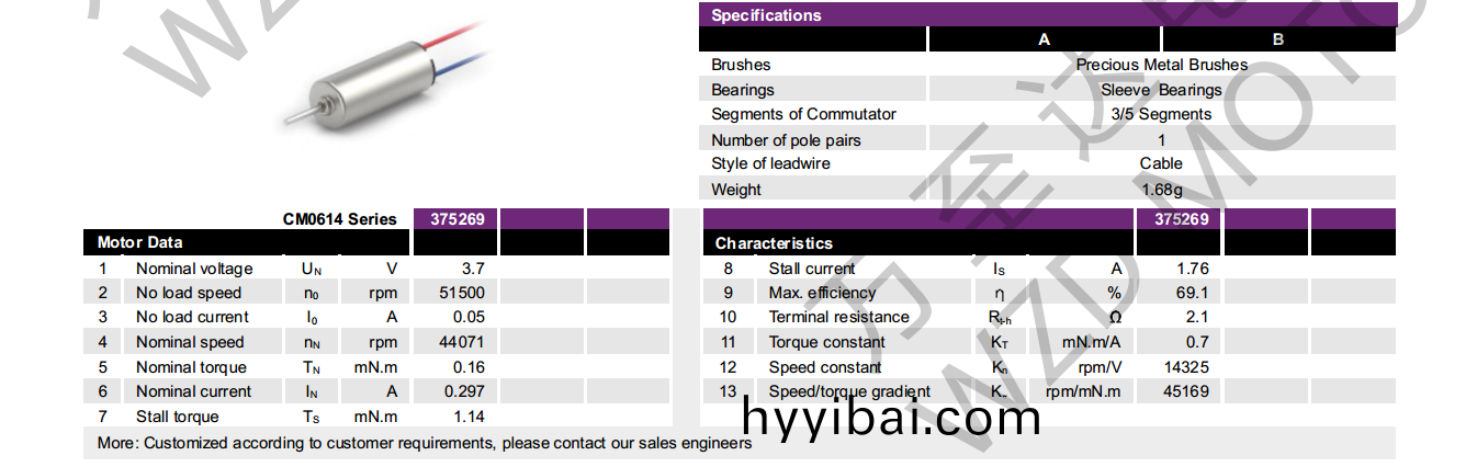 OT-CM0614空心桮電機-萬至達電機