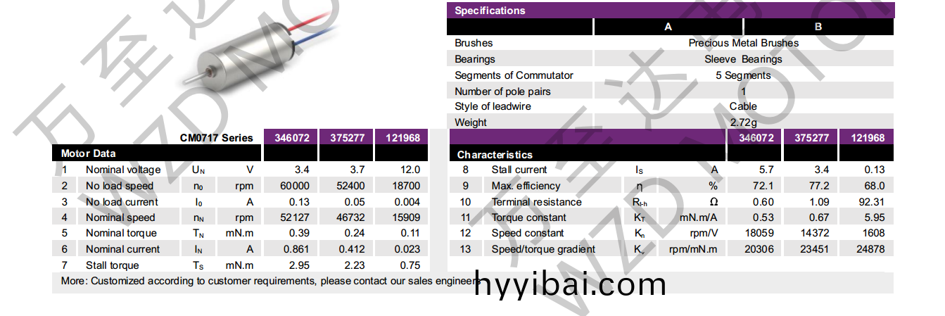 OT-CM0717空心桮電機-萬至達電機