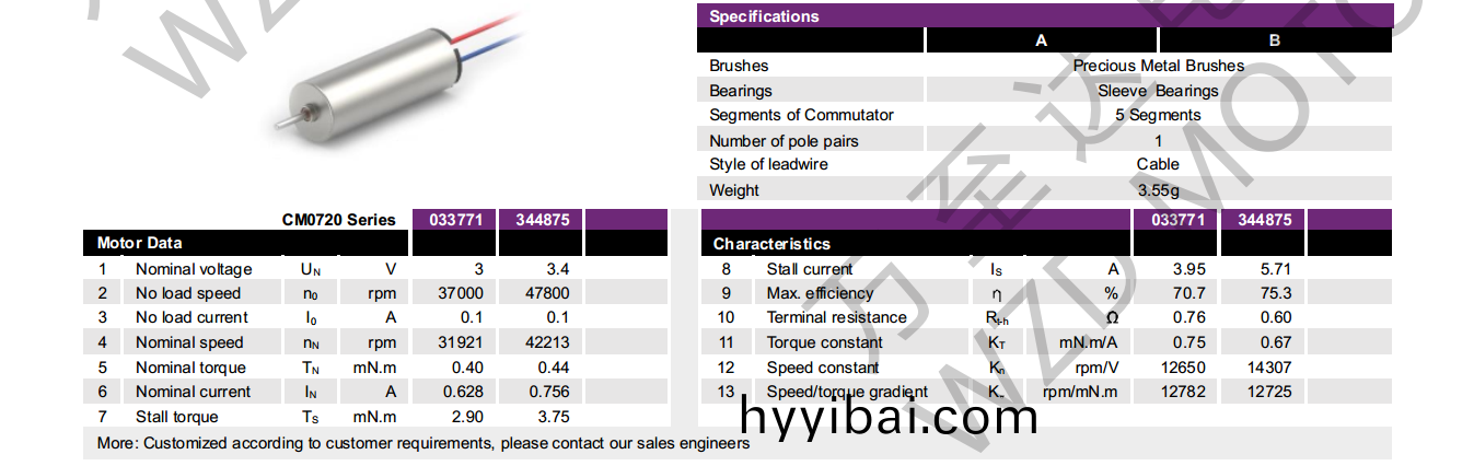 OT-CM0720空心桮電機-萬至達電機
