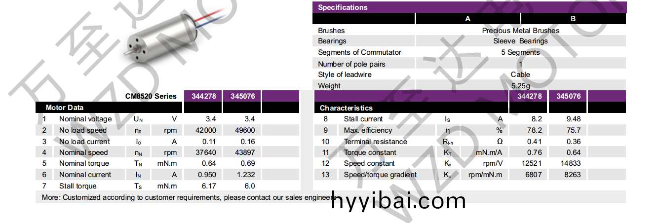 OT-CM8520空心桮(bei)電機(ji)-萬至達電機